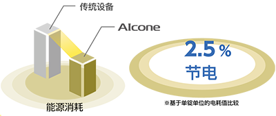 电力损失最小化